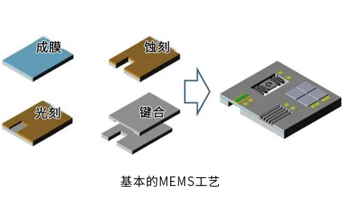 集成電路設(shè)計與MEMS設(shè)計哪個好？